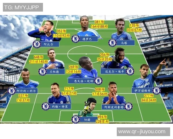 切尔西冬季转会窗口资金充足但更看重现有阵容需求